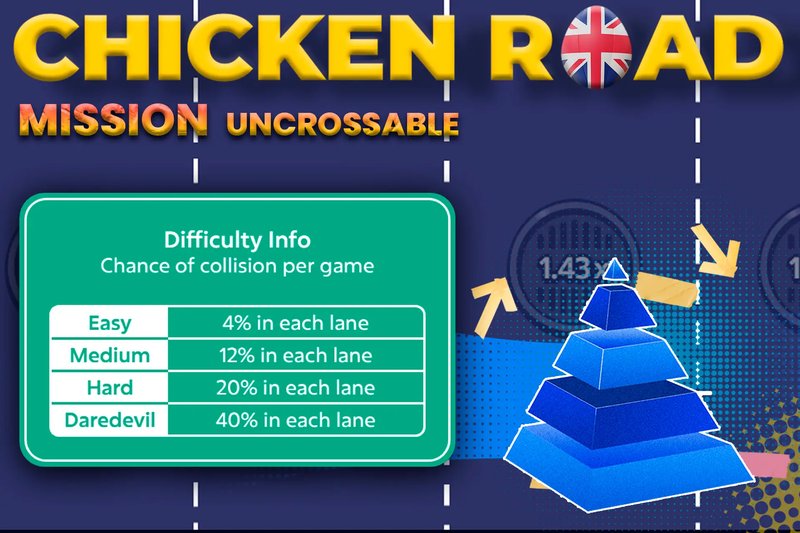 Mission Uncrossable Takes the UK Gaming World by Storm This Year, mission uncrossable casino